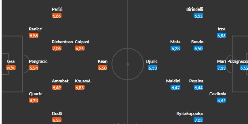 Monza Đấu Với Fiorentina - Cuộc Tranh Tài Trong Giải Seria A 2 Đội hình xuất phát trận Monza đấu với Fiorentina