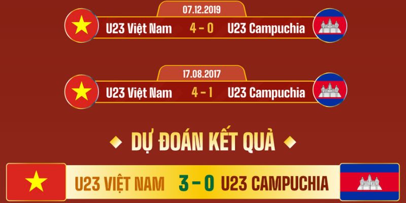 U23 Việt Nam vs U23 Campuchia: Cơ Hội Chiếm Ngôi Đầu Bảng 1 U23 Việt Nam vs U23 Campuchia: Cơ Hội Chiếm Ngôi Đầu Bảng