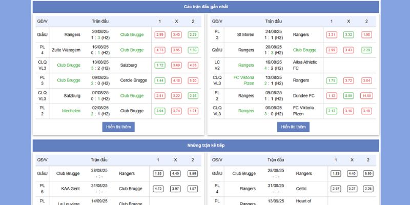 Thành tích và phong độ gần đây của Club Brugge vs Rangers FC